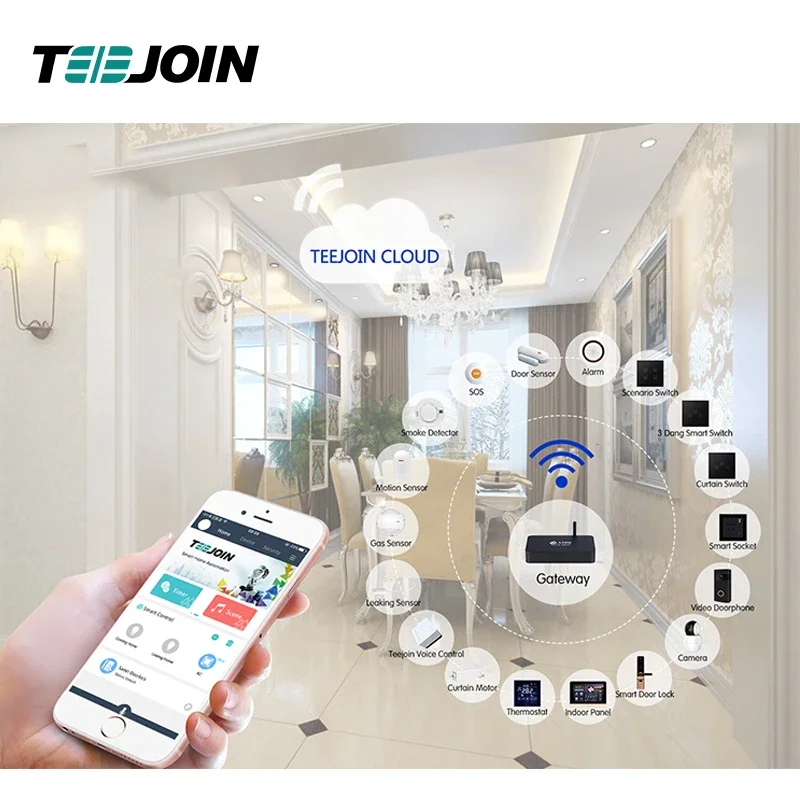 Smart Home Knx System - KNX EIB sistema de seguridad inteligente
