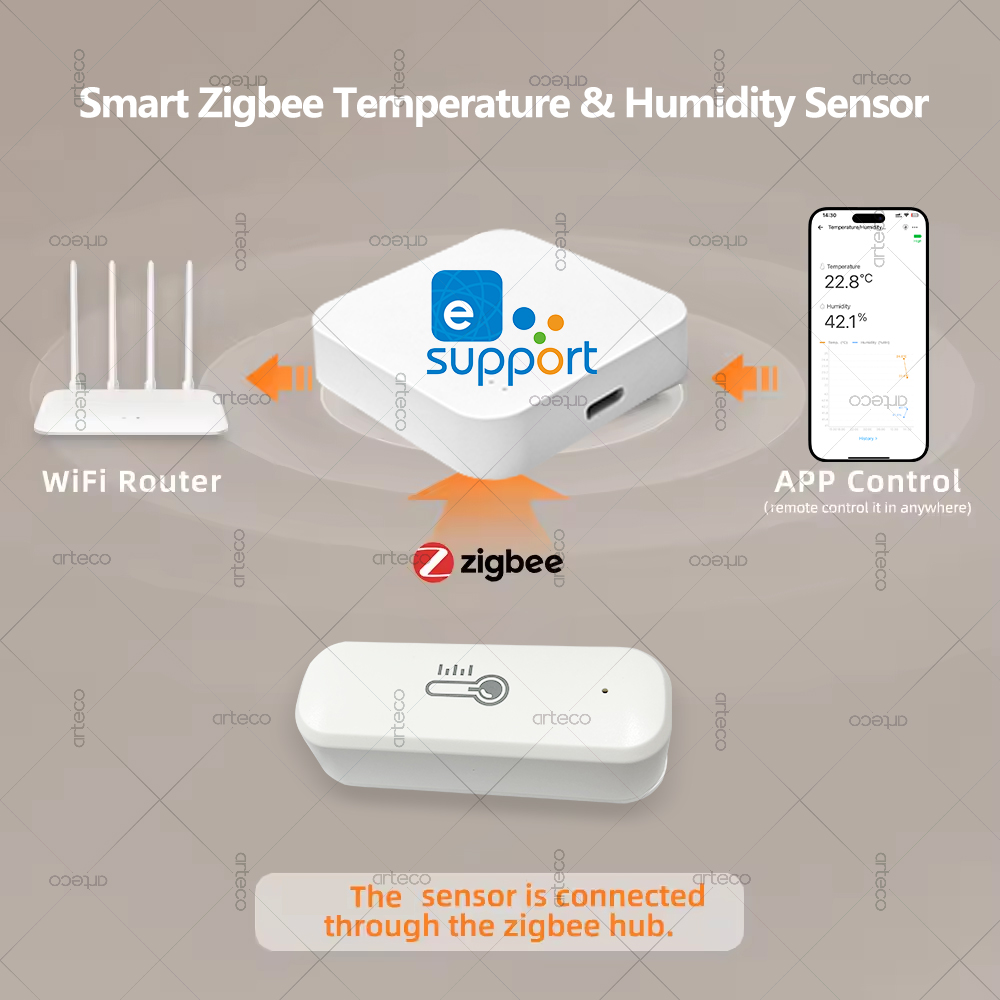 Sensor de temperatura y humeda - Smart Home Tablet reseña y precio