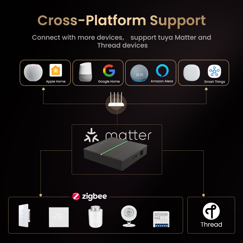 AVATTO Matter Smart Gateway Hu - Smart Home Living reseña y precio