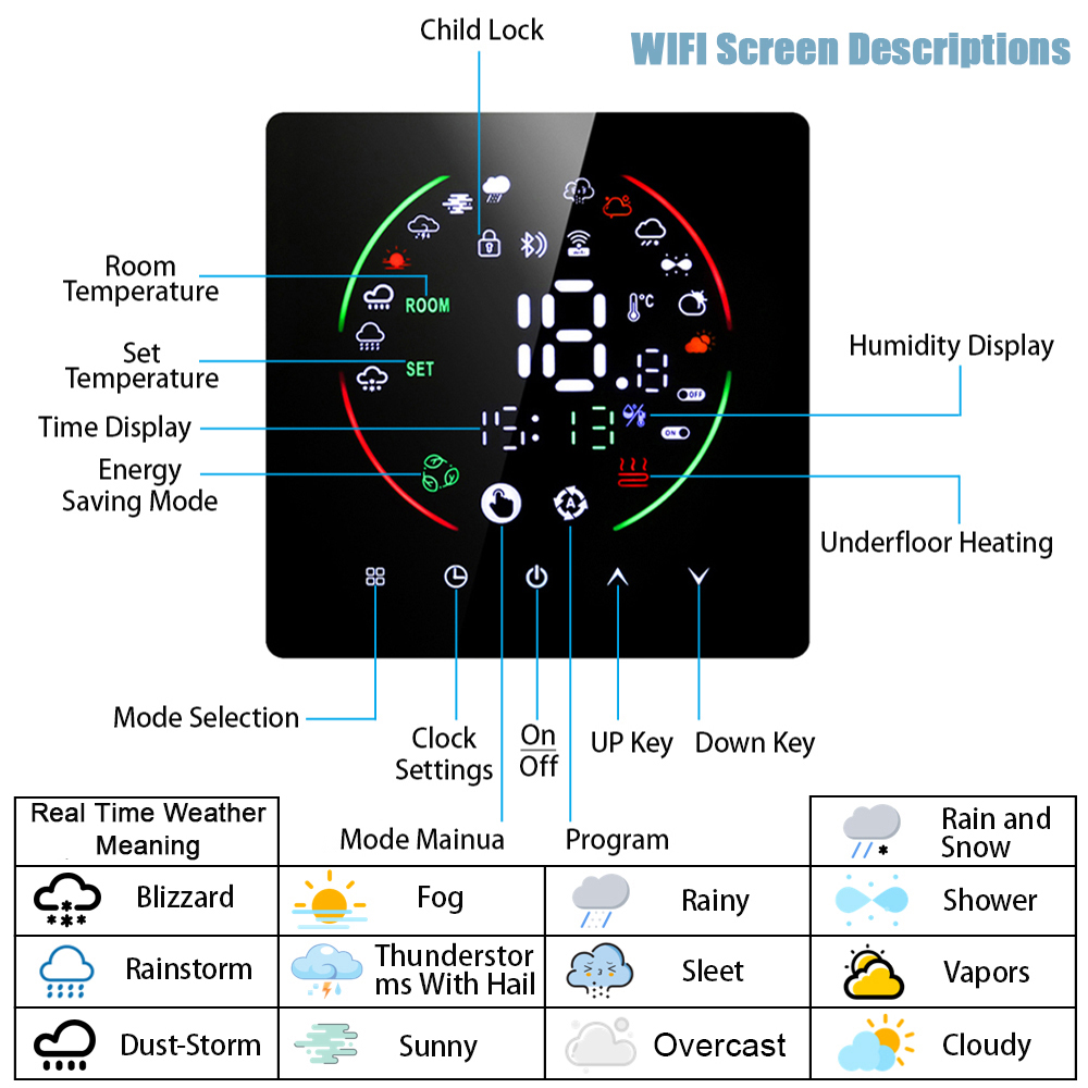 Termostato Inteligente WiFi EA - Smart Home Full System reseña y precio