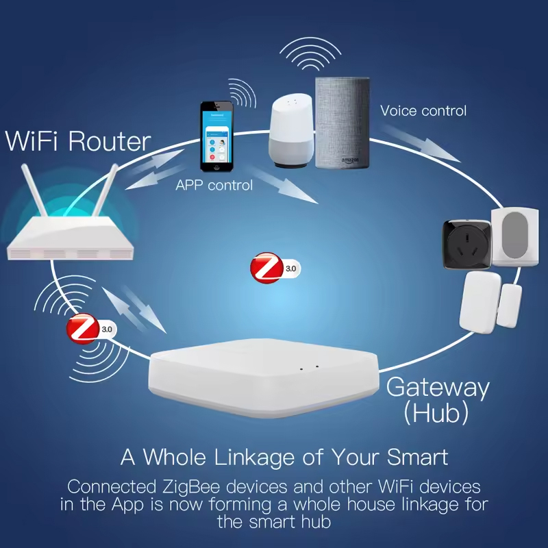 Moes Tuya ZigBee 3,0 Hub de en - Smart Home Living reseña y precio