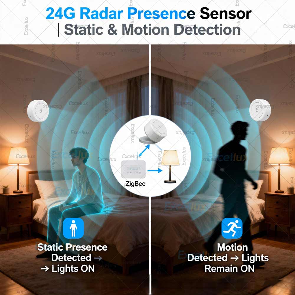 Mini Sensor de Presencia Human - Smart Home Real Estate reseña y precio