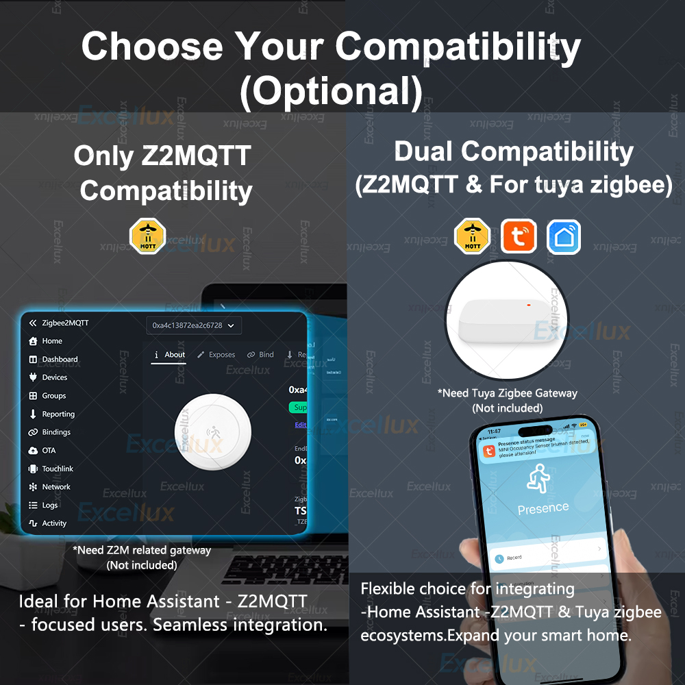 Mini Sensor de Presencia Human - Smart Home Real Estate reseña y precio