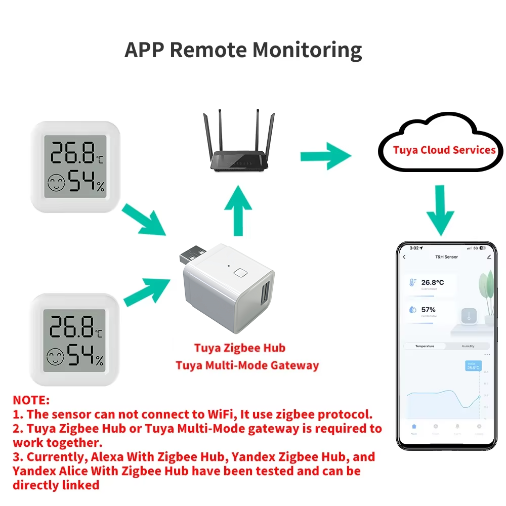 Sensor de temperatura y humeda - Smart Home Tablet reseña y precio