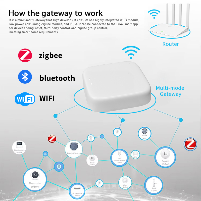 YFK Zigbee Gateway Hub Tuya Sm - Smart Home Living reseña y precio