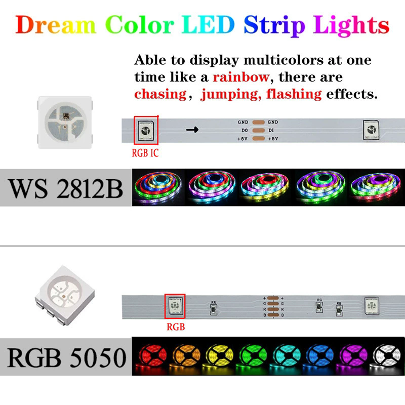 Tira de Luces LED RGBIC Inteli - Smart Home Living Room reseña y precio