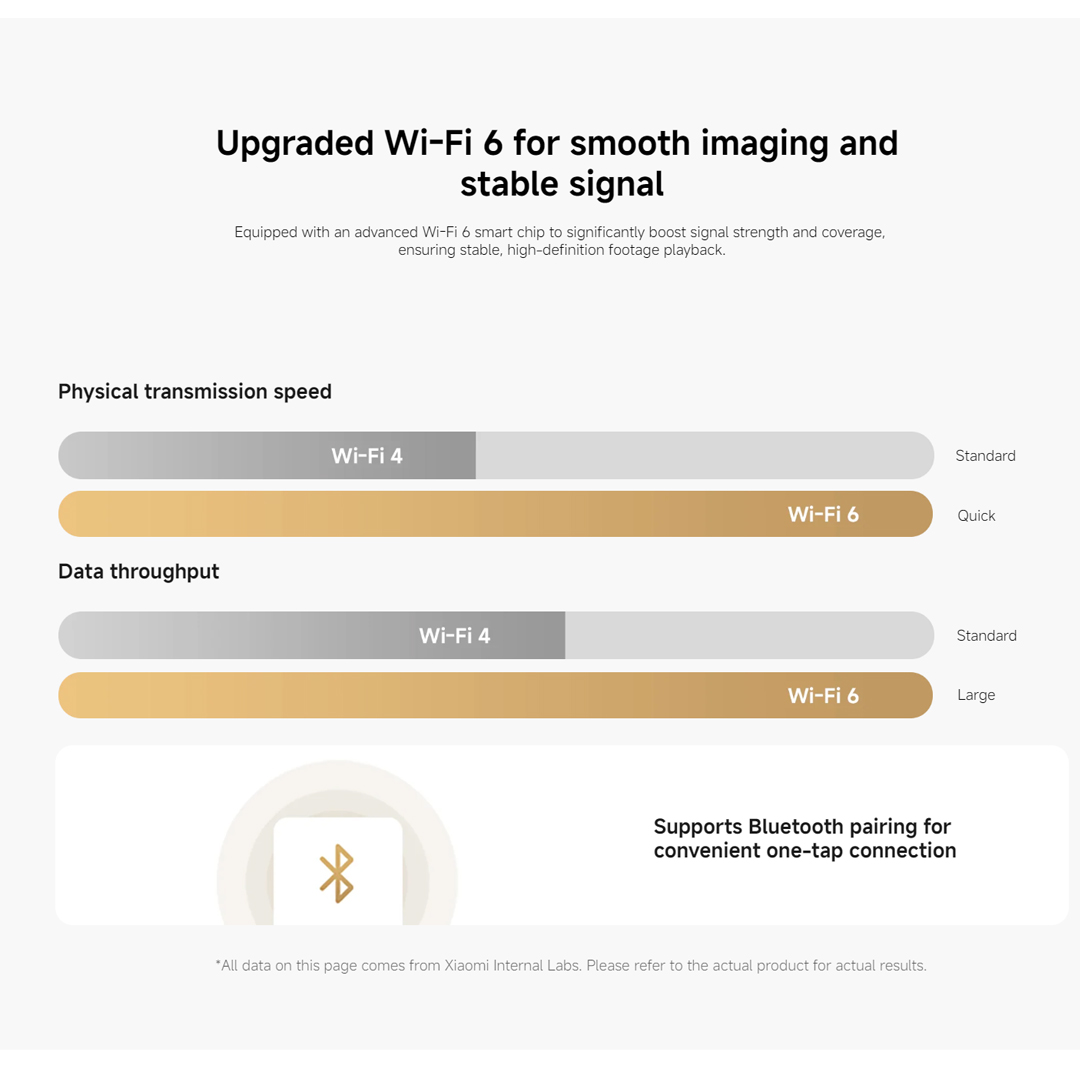 Cámara Inteligente Xiaomi C201 - Smart Home Yeelight reseña y precio