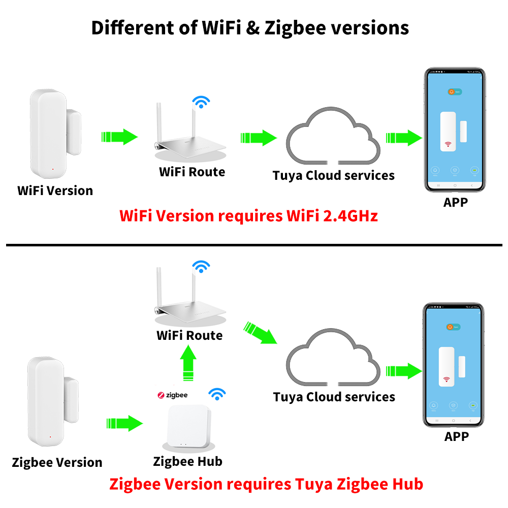 Tuya-Sensor de ventana de puer - Smart Home Tablet reseña y precio