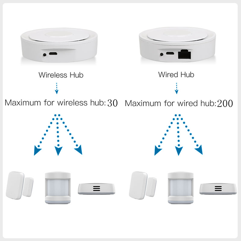 Tuya ZigBee Smart Gateway Home - Smart Home Living reseña y precio