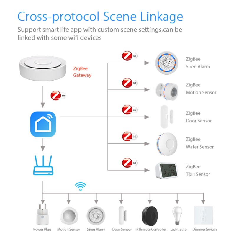 Tuya ZigBee Smart Gateway Home - Smart Home Living reseña y precio