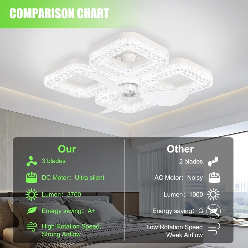 Ventilador de Techo LED Inteli - Smart Home Living Room reseña y precio